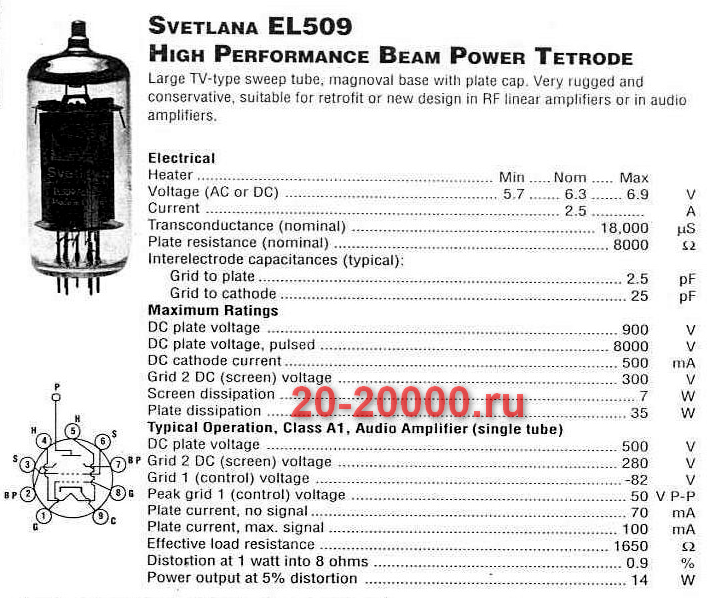 Радиолампа EL509
