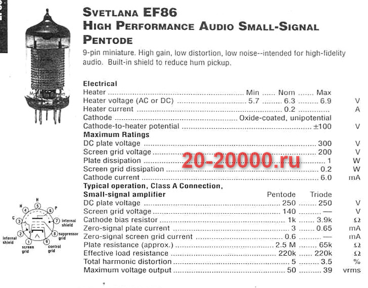 Радиолампа EF86