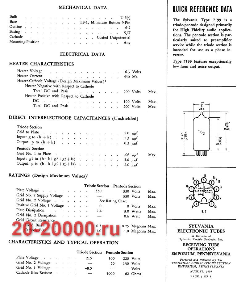 Радиолампа 7199 характеристики