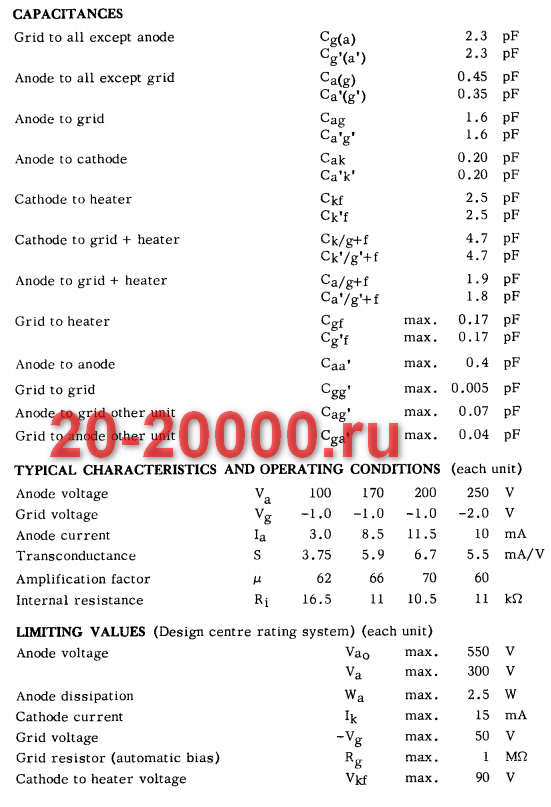 Радиолампа ECC81 характеристики