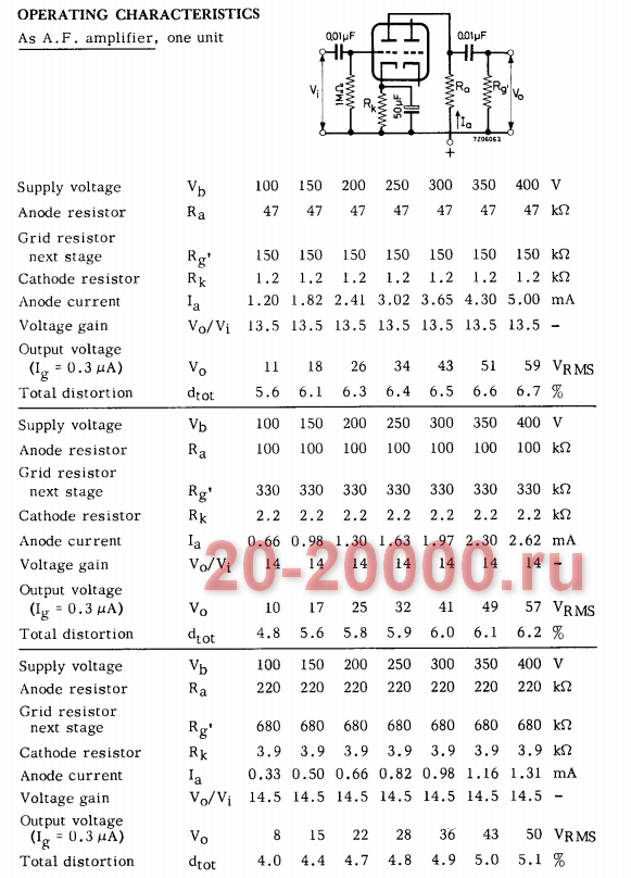 Радиолампа ECC82 параметры