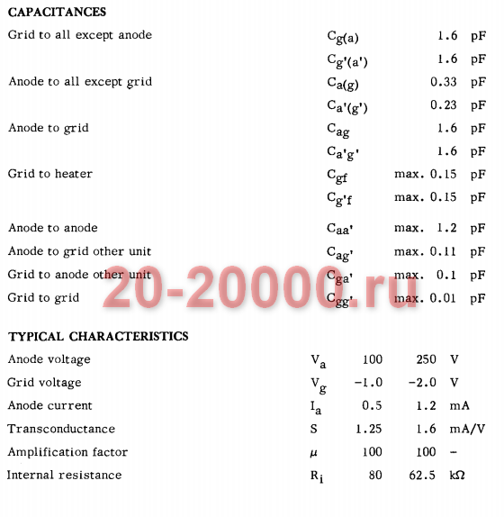 Радиолампа ECC83 характеристики